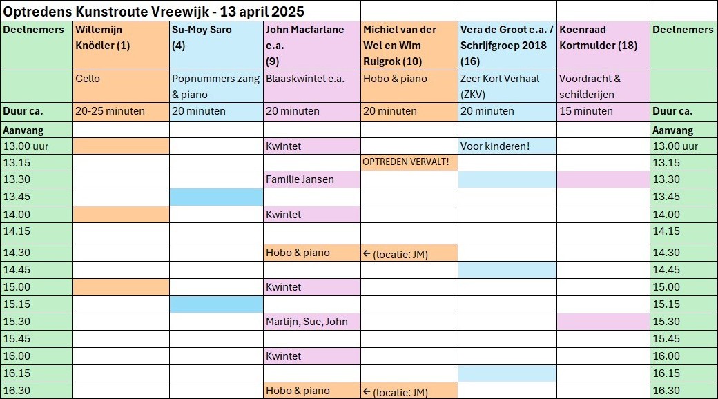Blokkenschema optredens